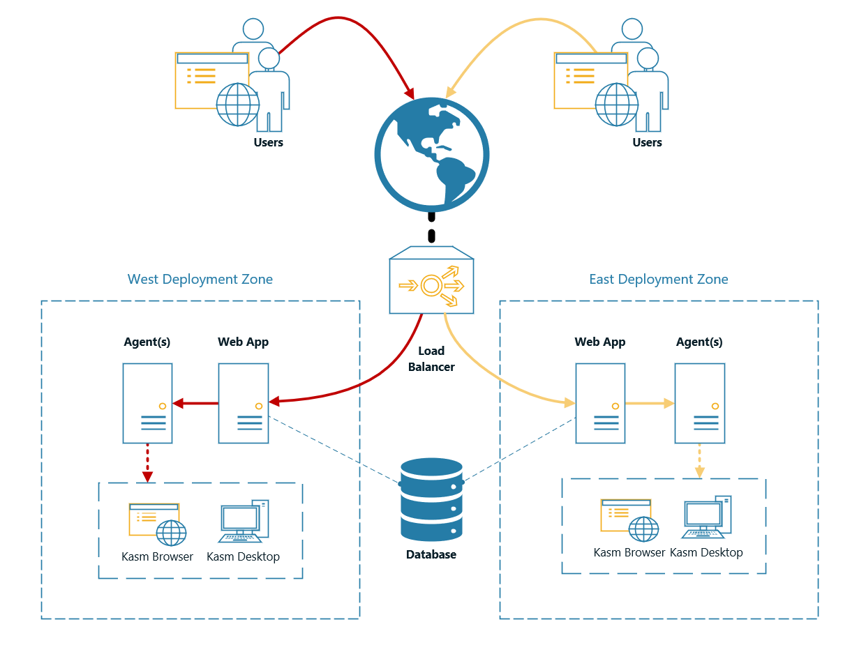 ../../_images/deployment_zones_diagram.png