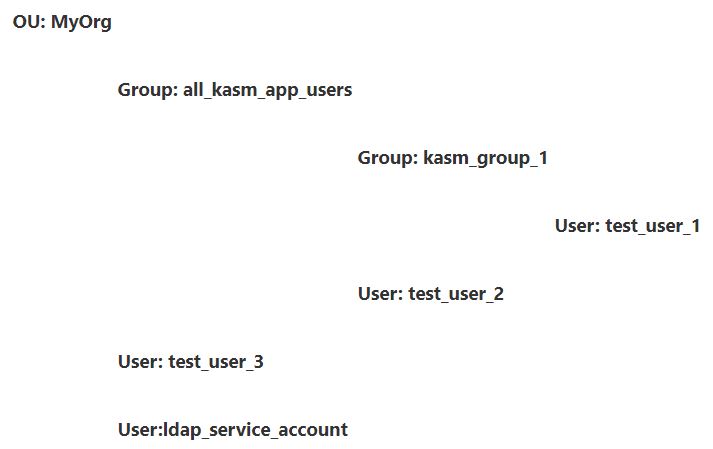 ../_images/fake_ldap_domain.jpg