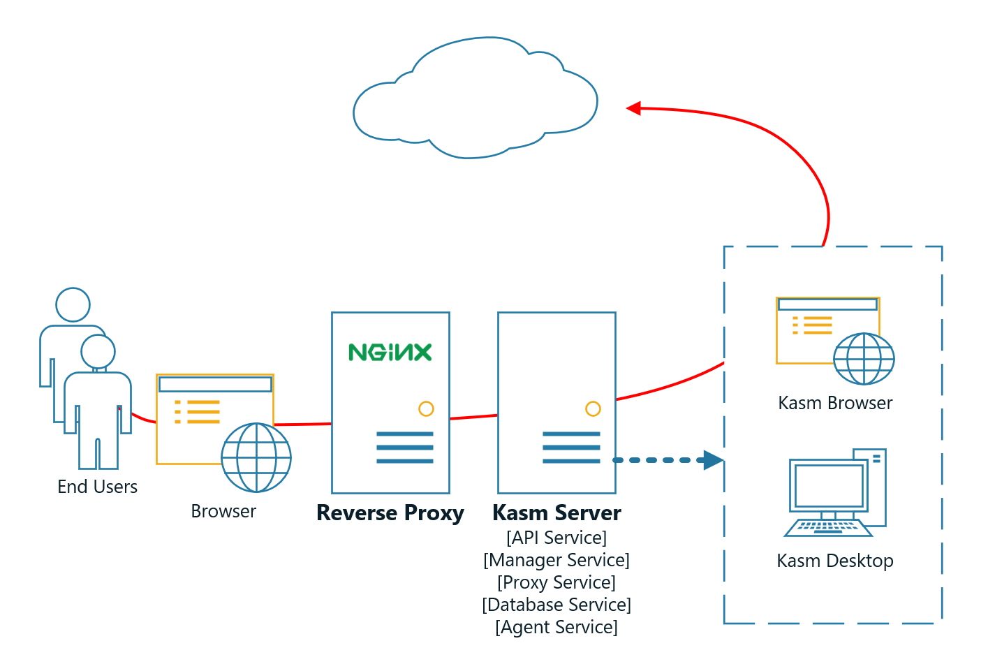 ../_images/reverse_proxy.png