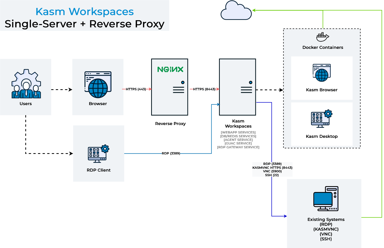 ../_images/reverse_proxy.png