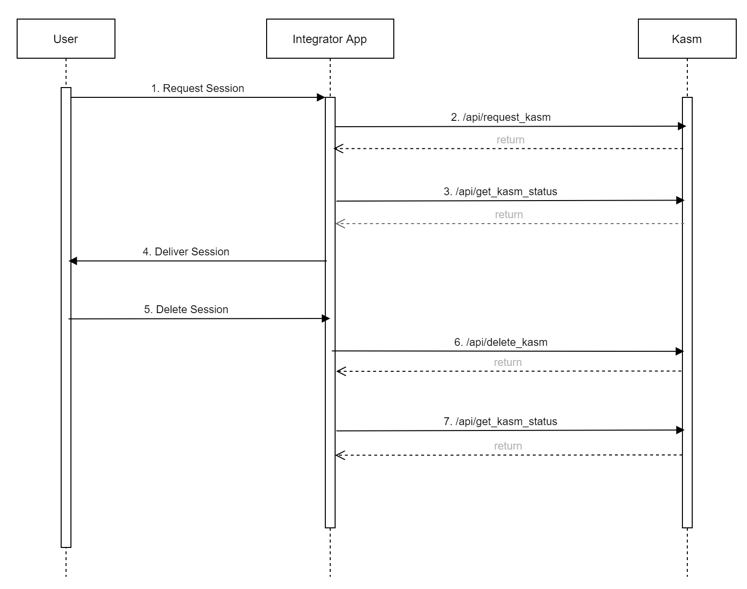 ../_images/session_workflow.png