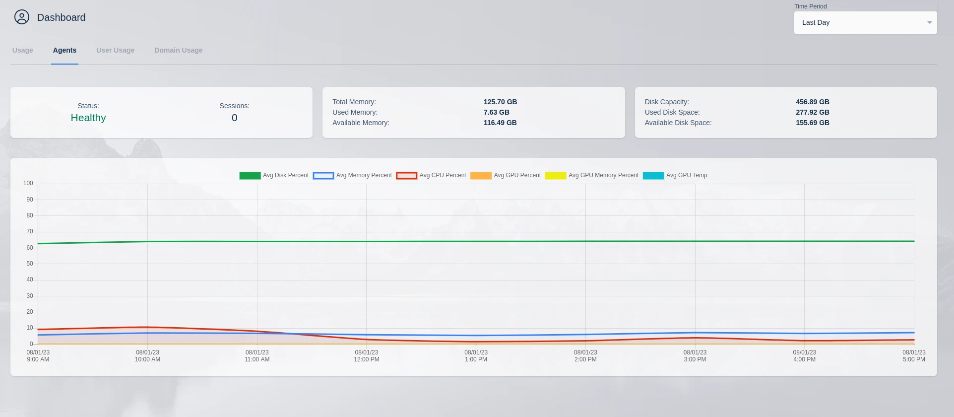 ../_images/agent_chart.webp